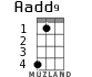 Aadd9 для укулеле